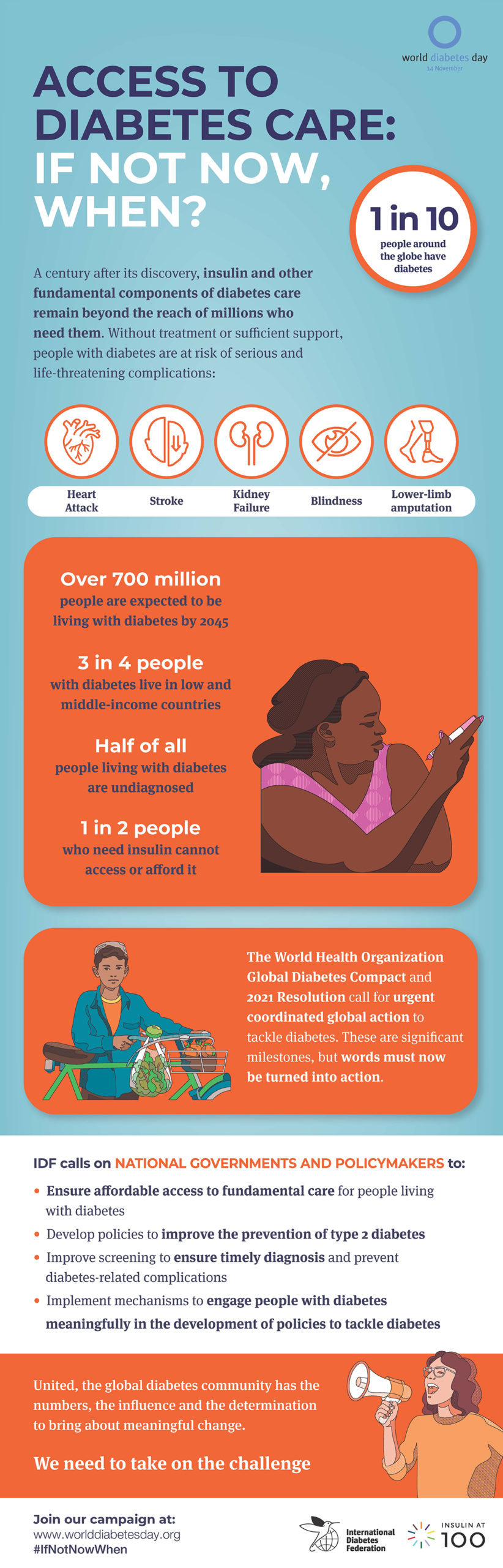 World Diabetes Day infographic