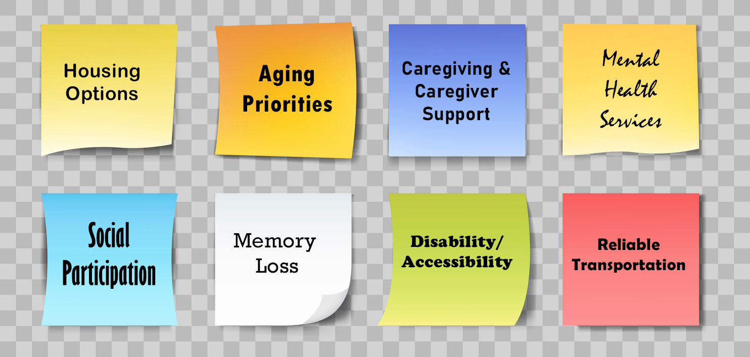 8 post-its on a checkered background, each with a potential aging services priority: housing options, aging priorities, caregiving and caregiver support, mental health services, social participation, memory loss, disability/accessibility, reliable transportation